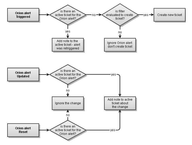 Orion to WHD Communication.jpg